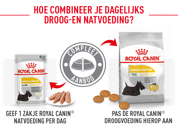 Royal Canin Mini Dermacomfort hondenvoer